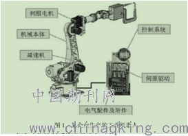 工業(yè)機(jī)器人與自動(dòng)控制系統(tǒng) 驅(qū)動(dòng)智能制造的核心引擎