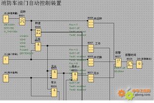 西門子SIMATIC LOGO！在消防車油門自動控制裝置中的應(yīng)用