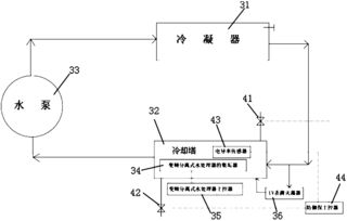 工業(yè)冷卻循環(huán)水處理與自動(dòng)控制系統(tǒng)的融合解決方案