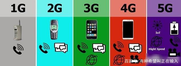 5G時代來臨，4G手機何去何從？——深度解析通信技術服務的升級與共存
